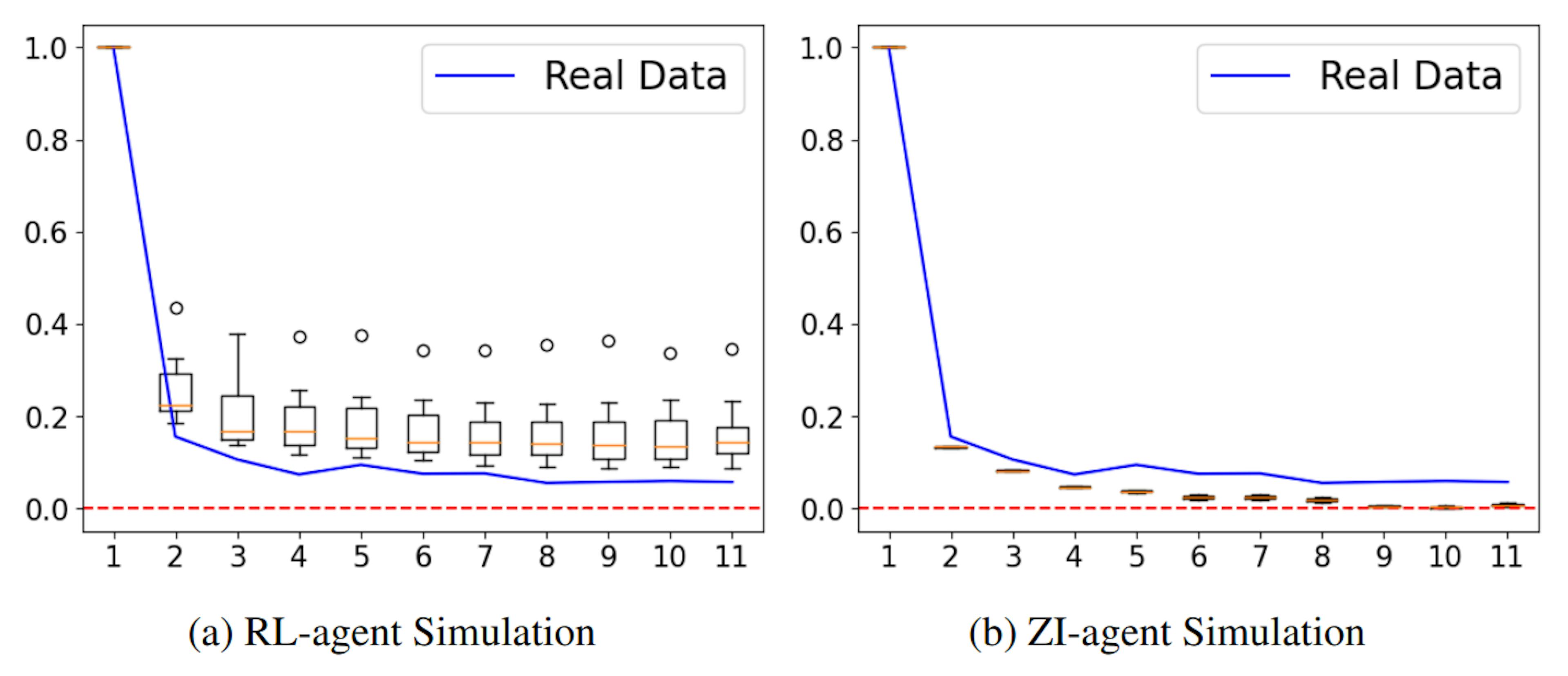 Figure 4: Auto Correlation of Absolute Returns