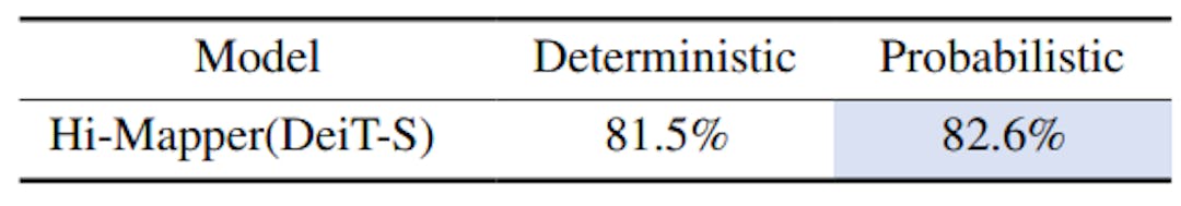 Table 5. Performance comparison for classification on ImageNet1K [36] with respect to the relation modeling in hierarchy tree.