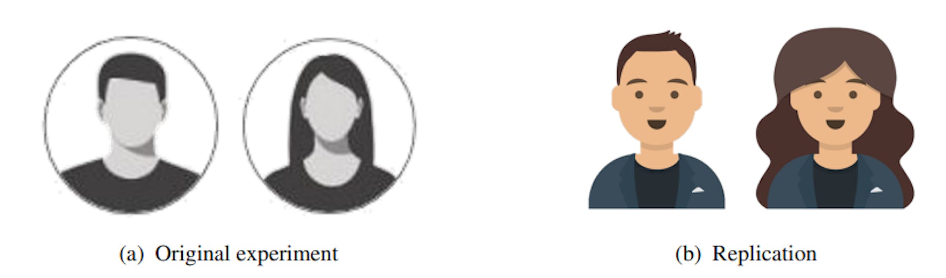 Figure 9 Gendered avatars used in the original experiment and the replication