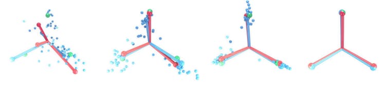 Figure 2: The development of nervous breakdown during training (from left to right). Small blue fields represent extracted features (different seasons of blue shades), blue ball and thieves are of degrees, red ball and thieves are linear works. The features are characterized by a collapse to the low contrast category, and linear works are in line with these. Note that ETF Simplex is photographed at a two -dimensional level in 3D space, so that each arm is equal at 120 degrees. Image (Papyan Et al., 2020).