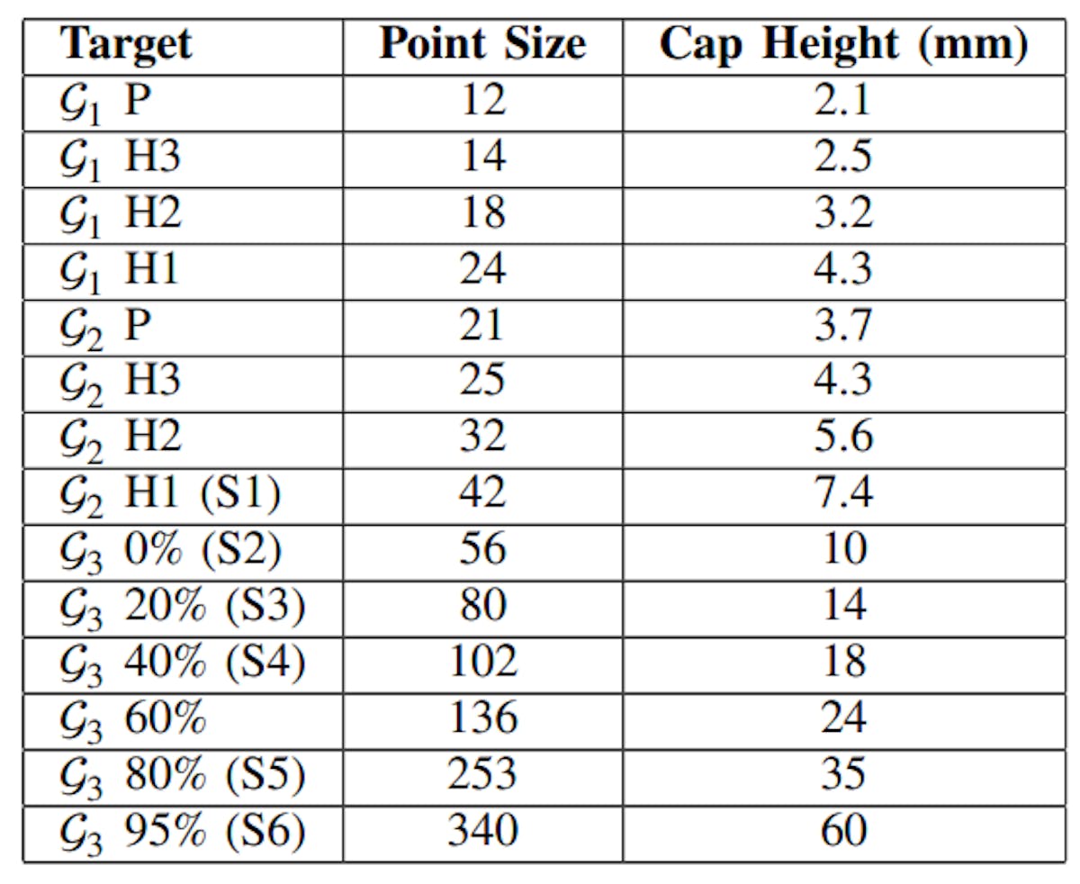 TABLE IIITEXT SIZES OF WEB CONTENTS