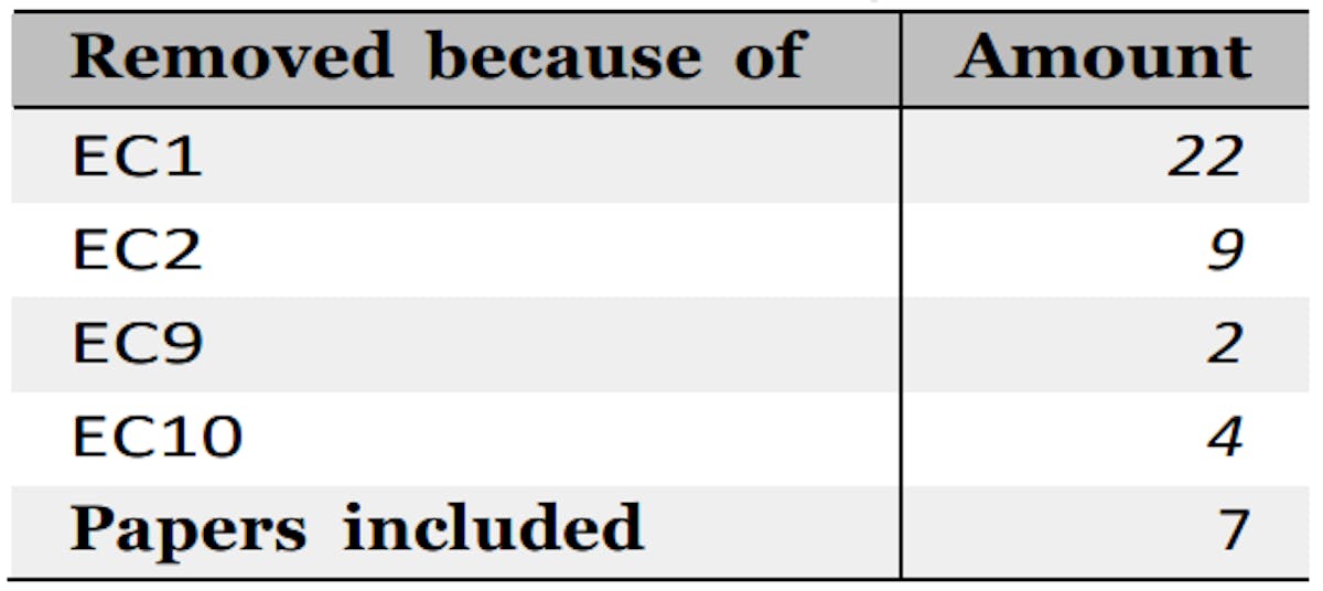 Table 12: Full text filtering of 44 entries