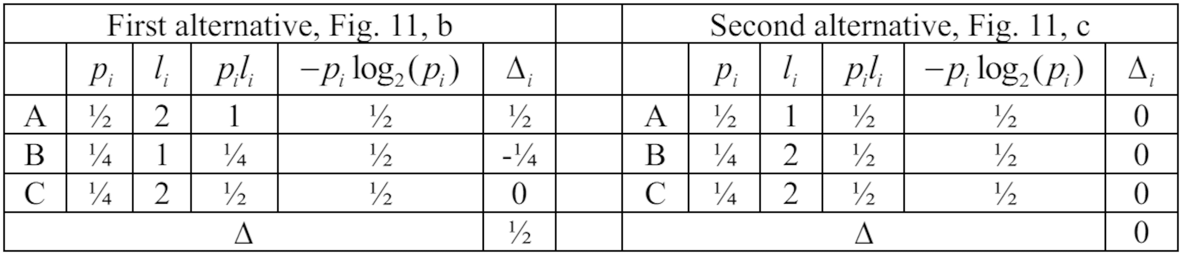 Table 1. Discrepancy Values for Two Alternative Ways of Tree Restructuring