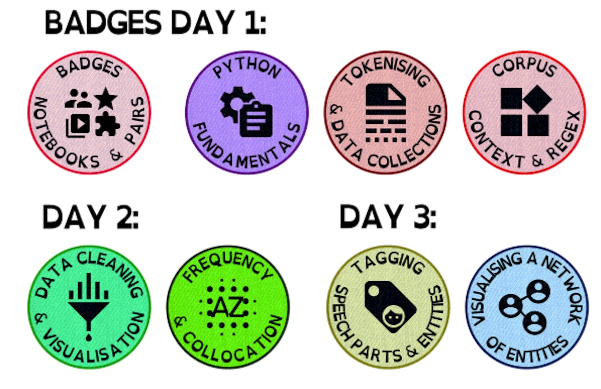 Figure 2: The badges used in our TDM course. We created them using Android Material Design Icons which are open source under Apache License 2.0.