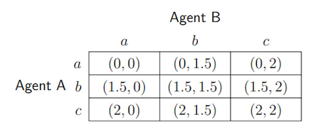Table 14: Utilities in the free and fair economy