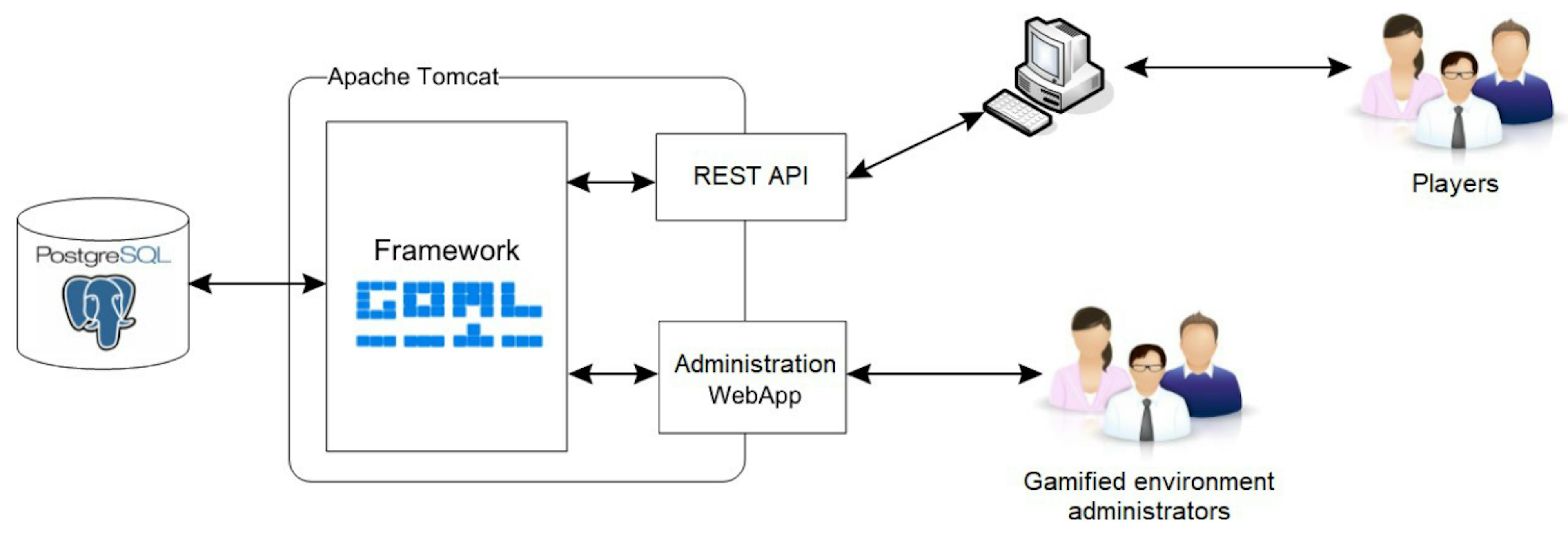 Fig. 7 Engine architecture and design.