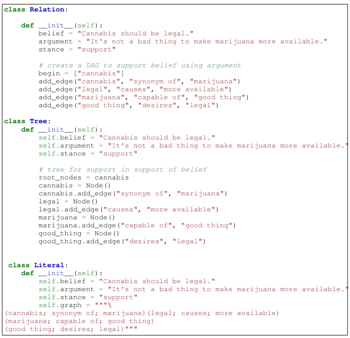 Figure 7: Templates tried for explagraph.