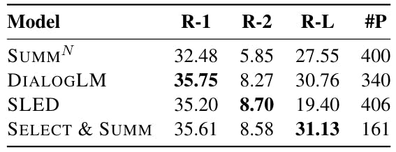 Table 7: Zero-Shot performance of scene classifier on SummScreenFD compared with other baselines models. #P is the number of fine-tuned parameters in millions.