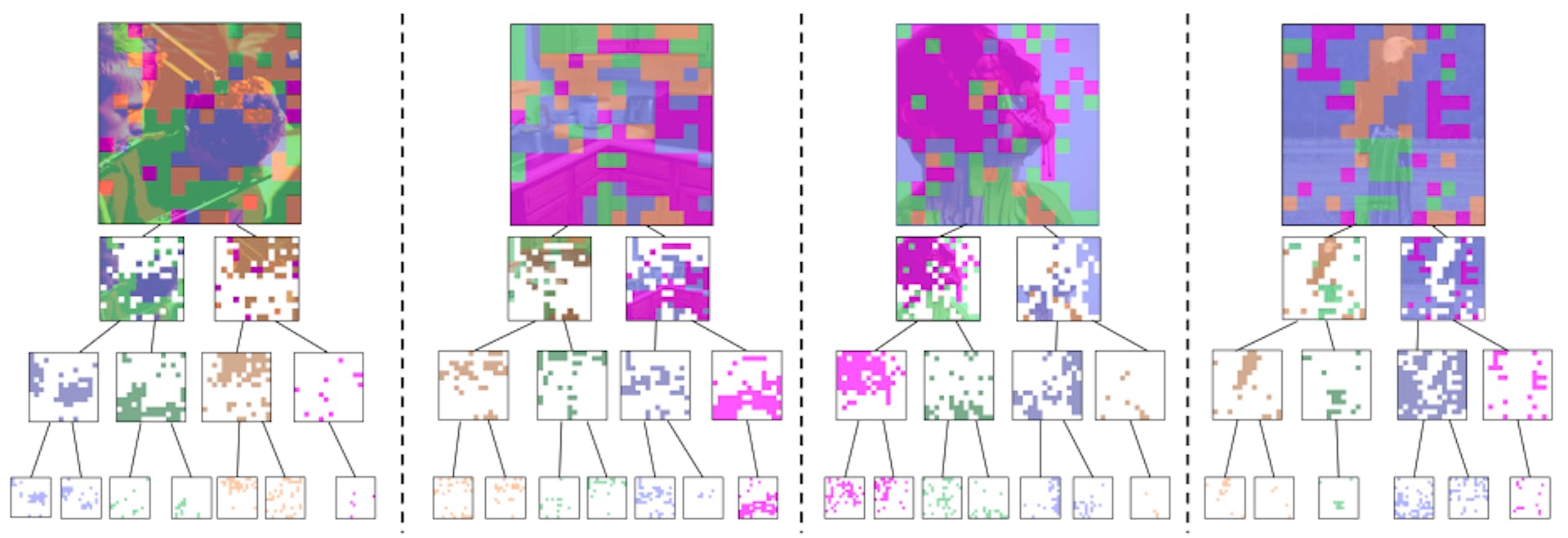 Figure 4. Visualization of visual hierarchy decomposed by Hi-Mapper(Deit-S) trained on ImageNet-1K with classification objective. Each color represents different subtrees. We ignore the nodes of the small region and display only the main subtrees.