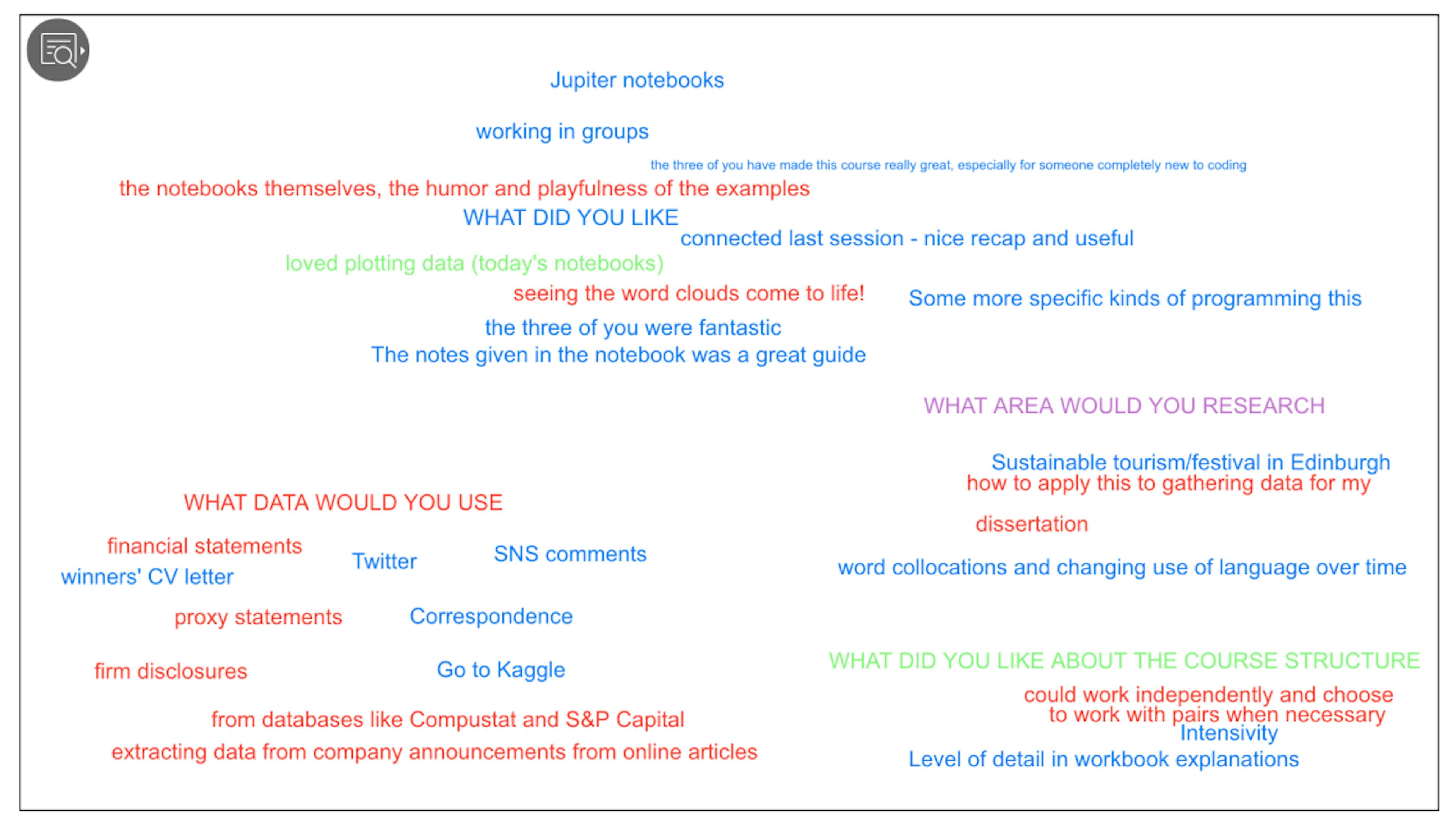 Figure 4: Whiteboard with feedback generated by students in the course.