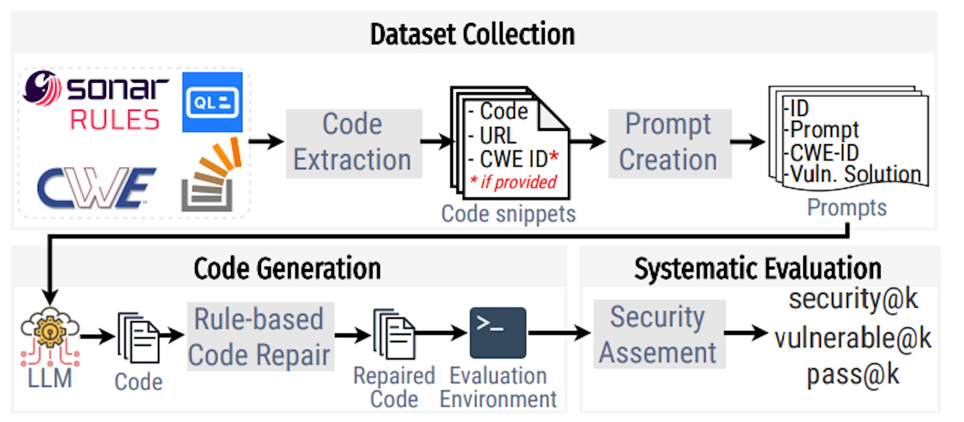 Figure 2: Framework overview