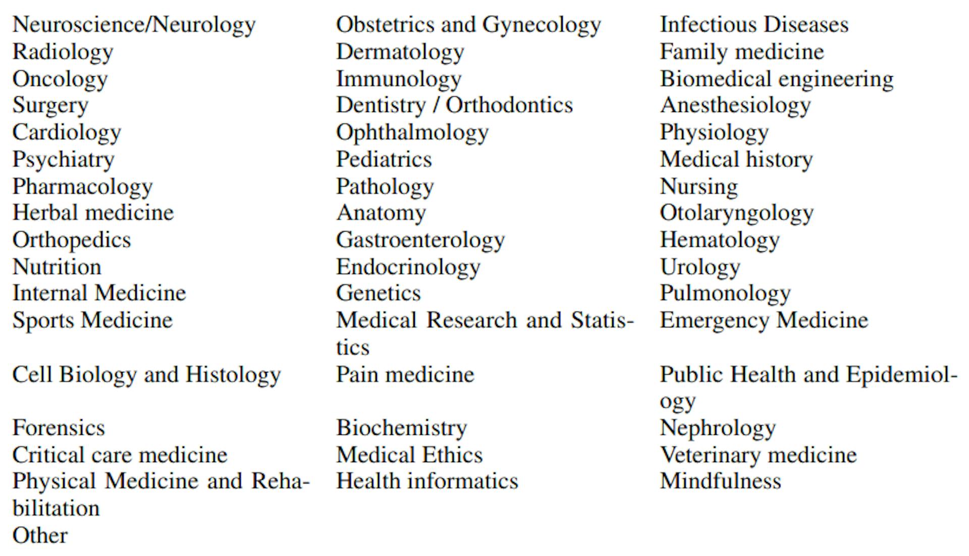 Table 4: List of 49 Categories (and ”Other”) used for visualing the MTB dataset in Figure 3