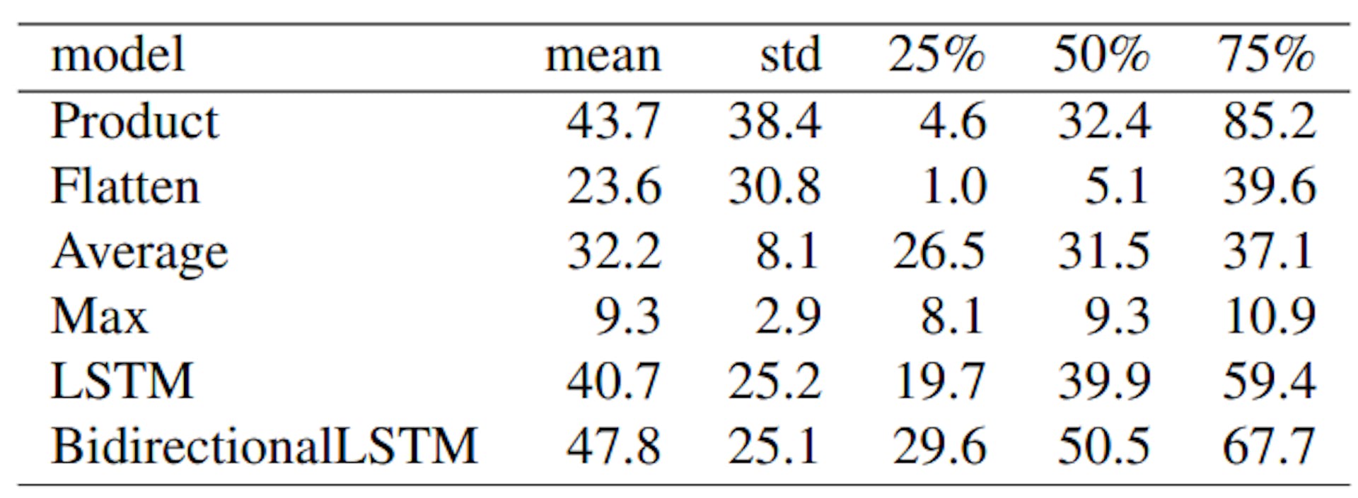 Table 3: Aggregated predictive accuracy over all 17 datasets [%]