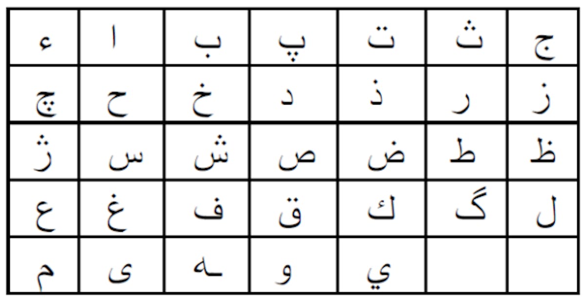 Figure 13: Persian alphabet