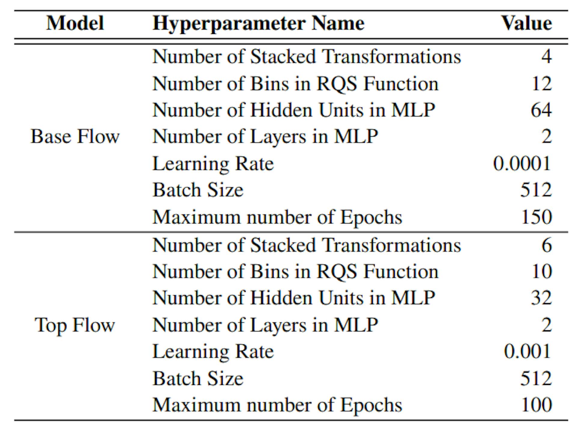 Table A1. Hyperparameters for CurtainsF4F Training