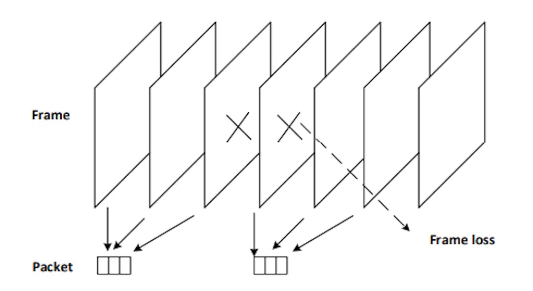 Fig. 10: Model of Dynamic Decision Estimation Module