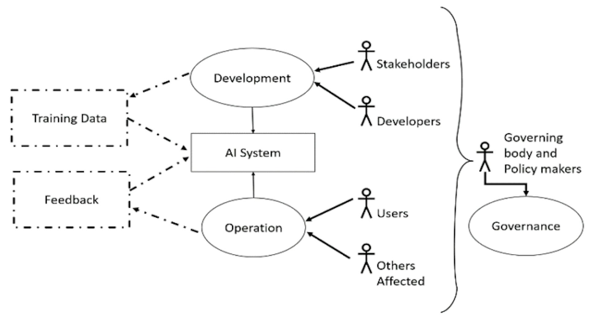 Fig 3. Elements of the User Story Template