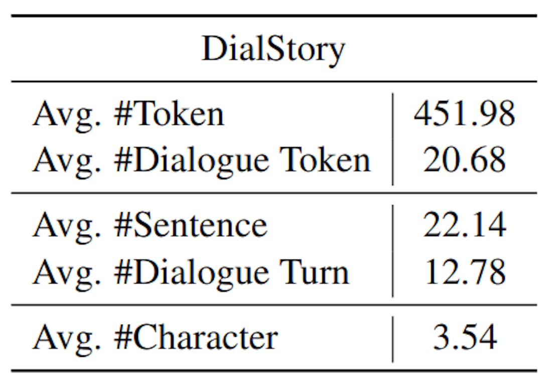 Table 1: Statistical average numbers for the DIALSTORY dataset. #Dialogue token means the average number of tokens in each dialogue turn.