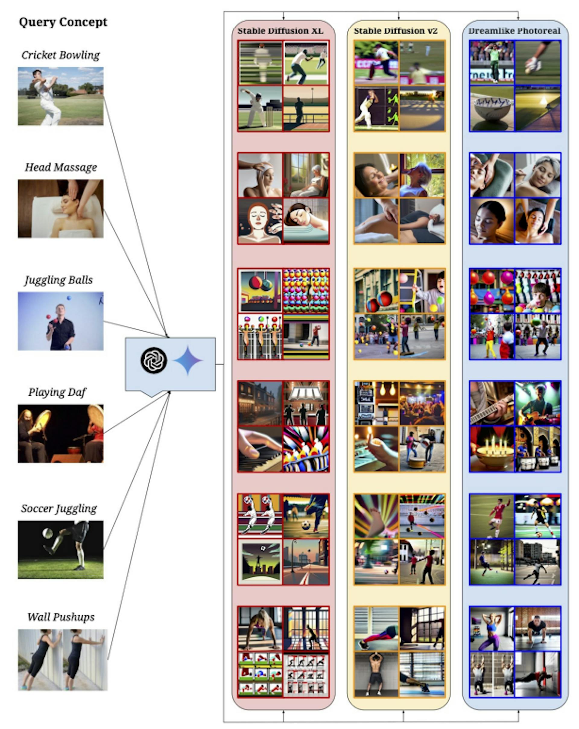 Figure 24: Qualitative results on the Activity cluster.