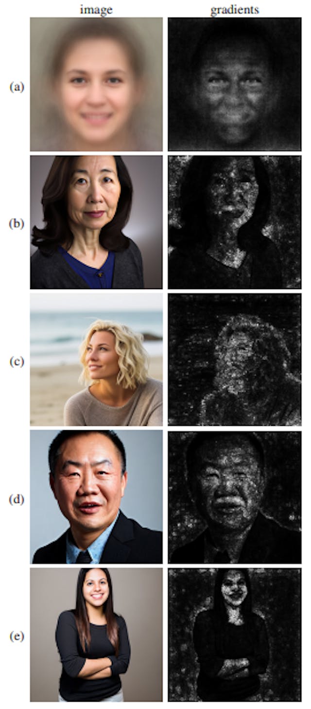 Hình 5. Ví dụ về các khuôn mặt do AI tạo ra và độ dốc tích hợp chuẩn hóa của chúng, cho thấy rằng mô hình của chúng tôi chủ yếu tập trung vào các vùng trên khuôn mặt: (a) trung bình 100 khuôn mặt StyleGAN 2, (b) DALL-E 2, (c) Midjourney, (d,e) Khuếch tán ổn định 1,2.