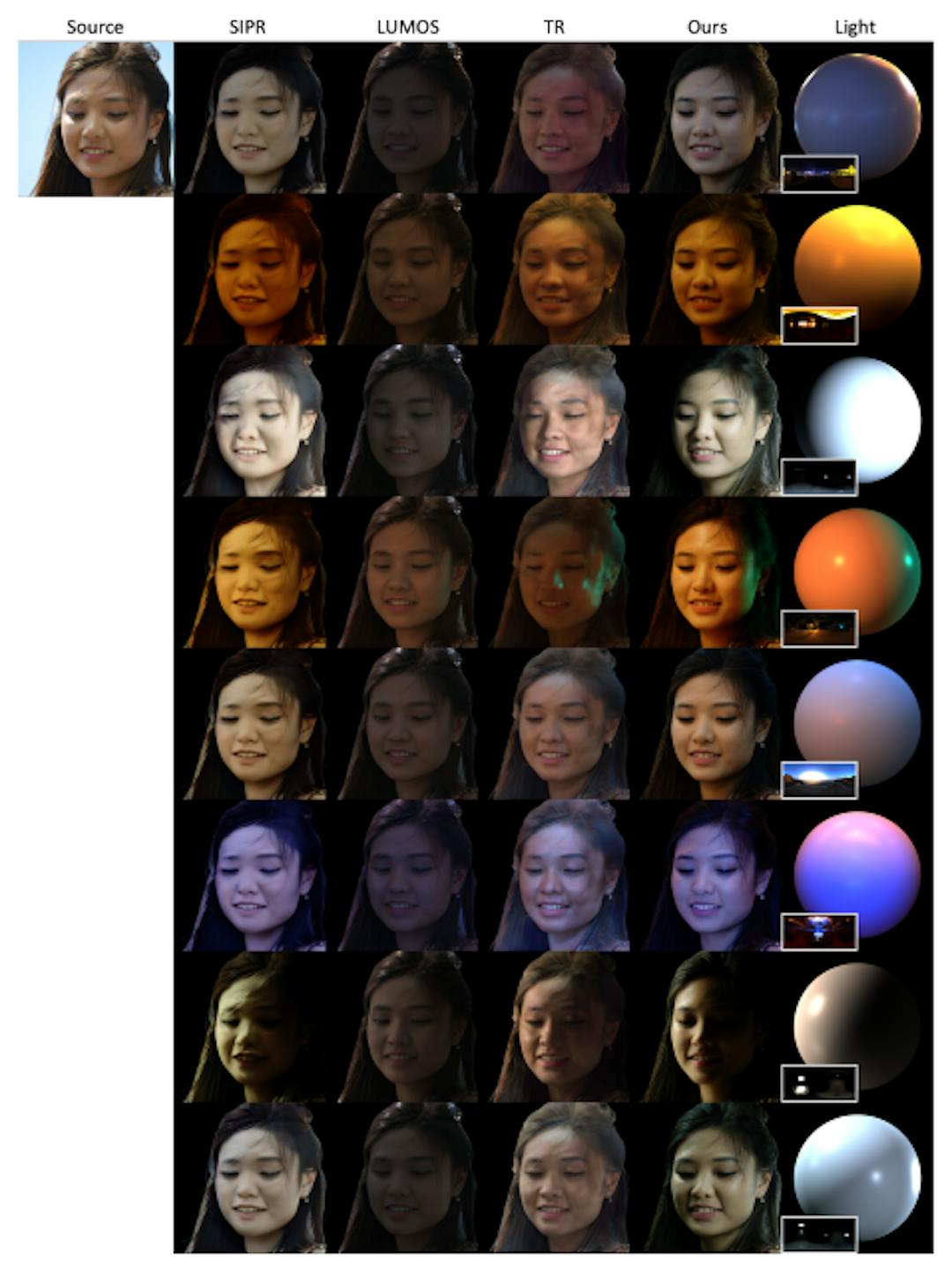 Figure 13. Qualitative Comparisons with state-of-the-art approaches.