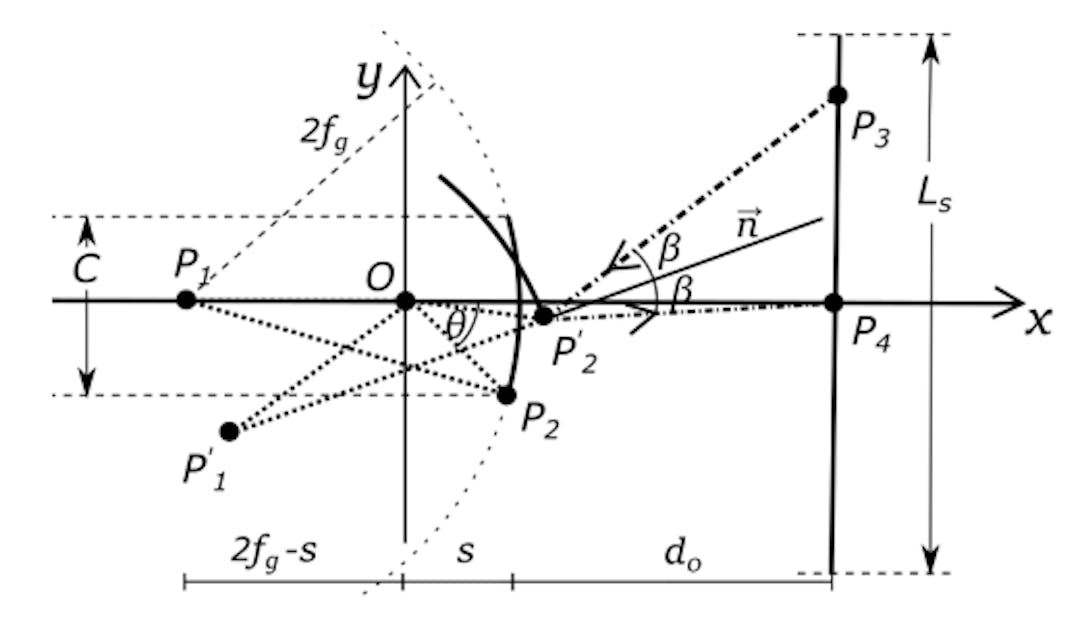 Fig. 12. The model of viewing angle.