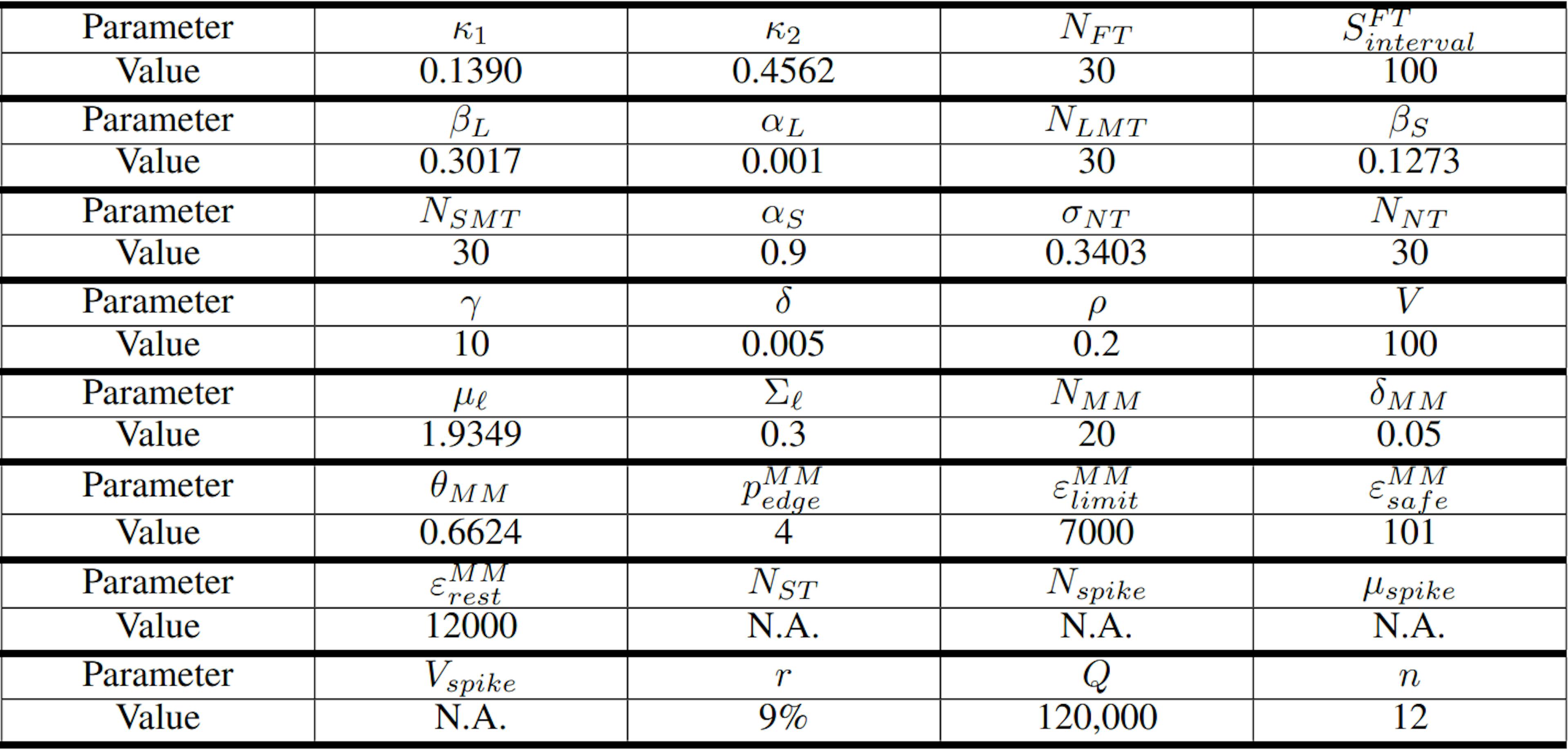 Table 7 Values for model parameters in 2010 Flash Crash simulation