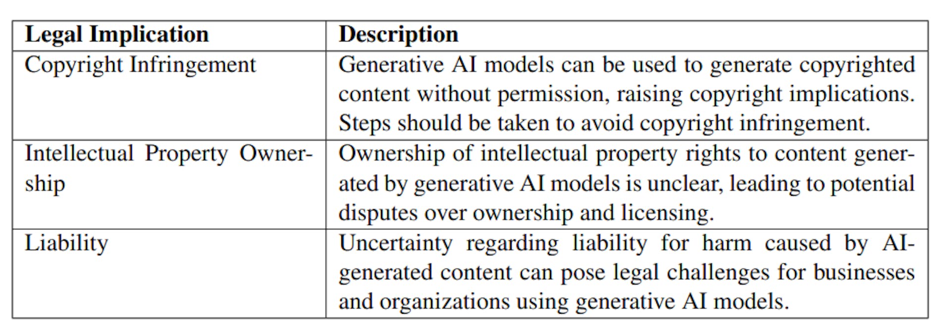 Table 4: Legal Implications of Using Generative AI Models