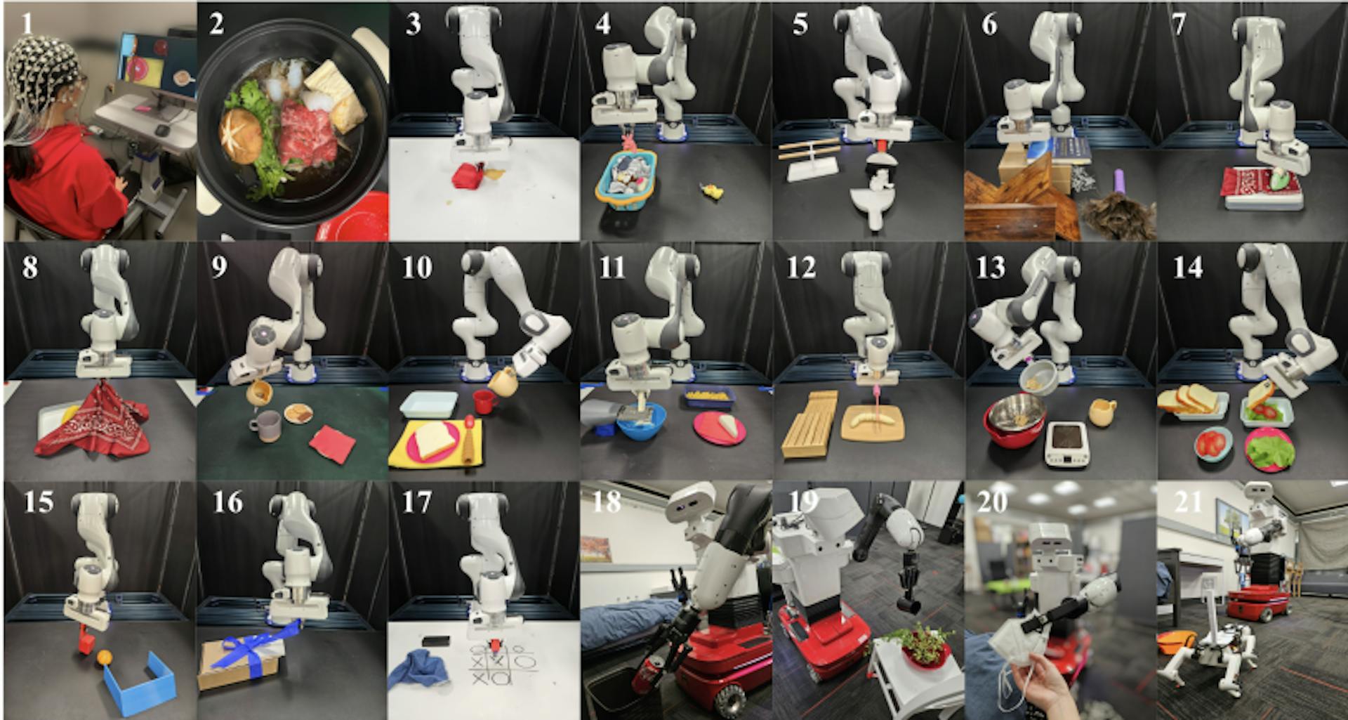 Figure 1: NOIR is a general-purpose brain-robot interface that allows humans to use their brain signals (1) to control robots to perform daily activities, such as making Sukiyaki (2), ironing clothes (7), playing Tic-Tac-Toe with friends (17), and petting a robot dog (21).