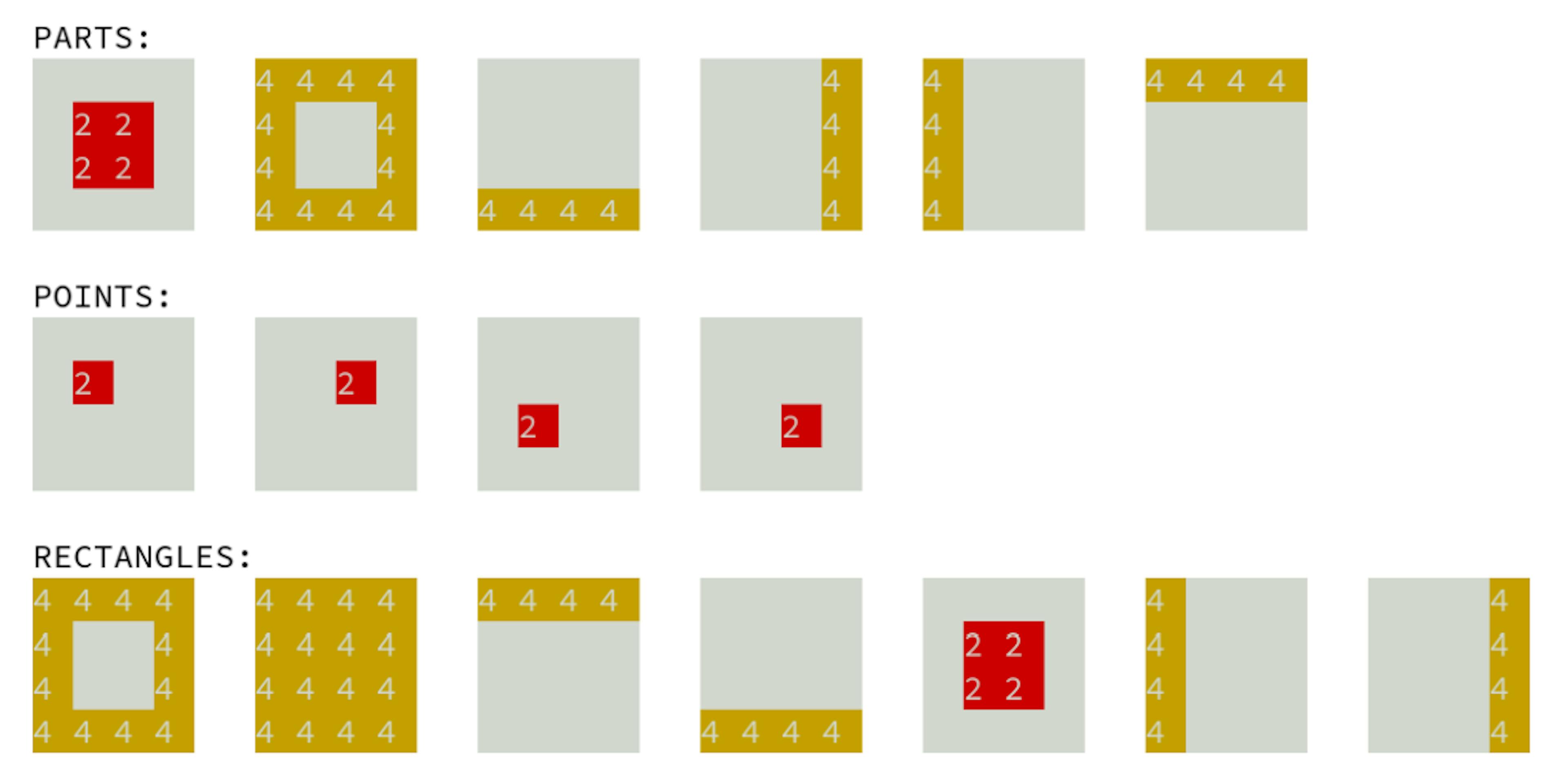 Fig. 3: Parts, points and rectangles found in the first output grid