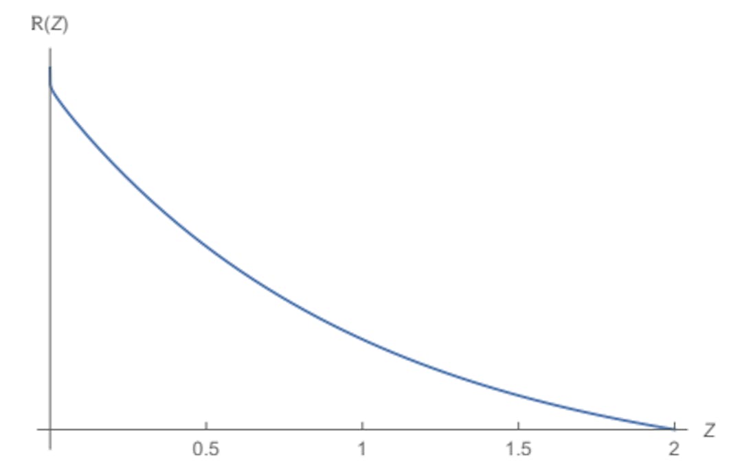 Figure 7.10: Localization of the Graviton Wave Function near the horizon from the solution of the Schrödinger-like radial wave equation (7.123).