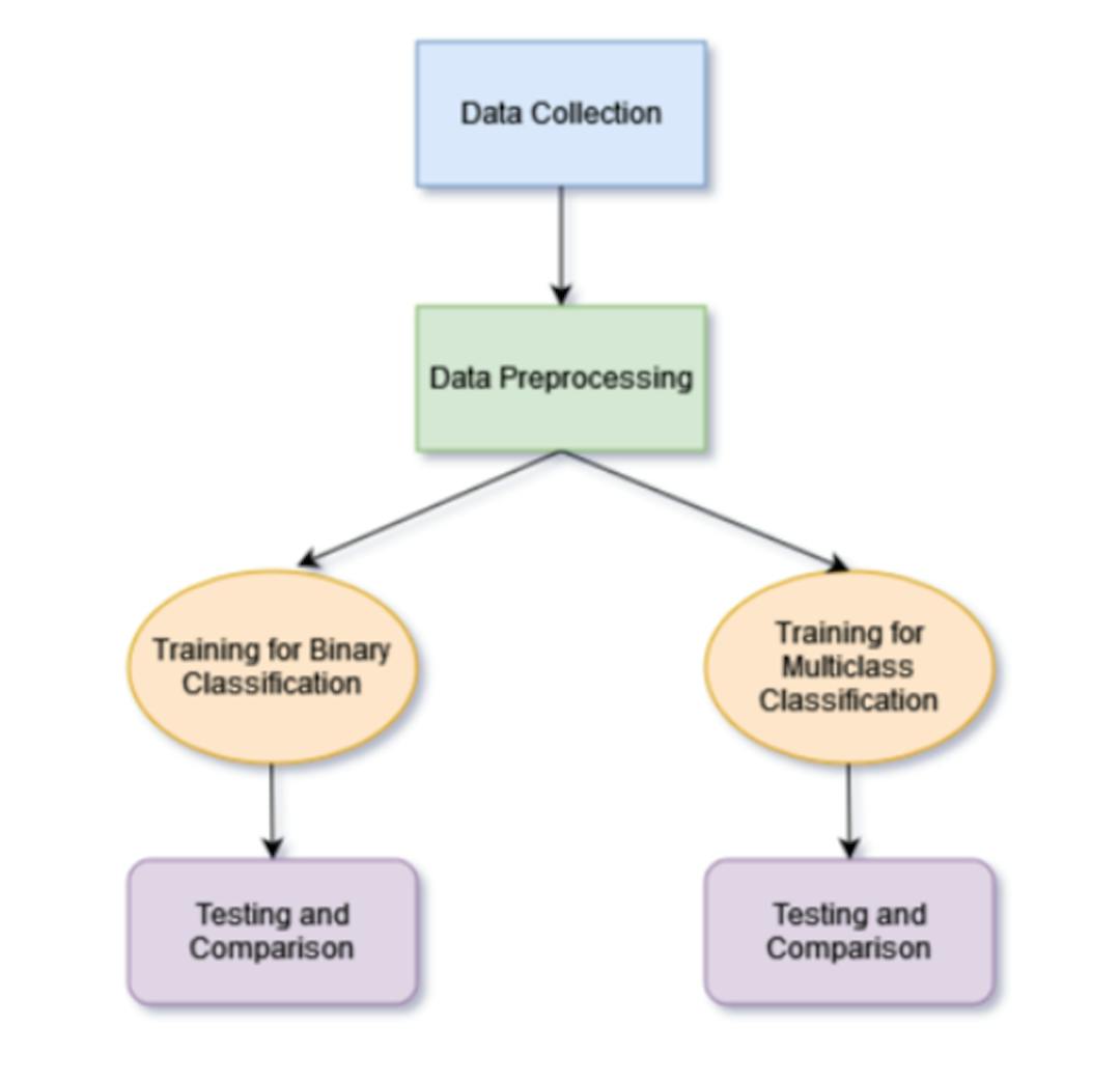 Fig. 1. Our work sequence.