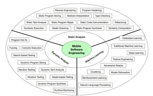 Software Engineering for OpenHarmony: Overview of Mobile Software ...