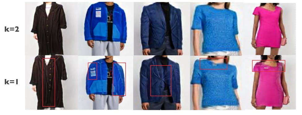 Fig. 7. The figures shows qualitative comparison between k = 2 and k = 1. Note: the buttons in the wrong place for a single warp on the left, fixed for k = 2; a misscaled pocket and problems with sleeve boundaries for the single warp on the center left, fixed for k = 2; a severely misplaced button and surrounding buckling in the center, fixed for k = 2; a misplaced garment label on the center right, fixed for k = 2; another misplaced garment label on the right, fixed for k = 2.