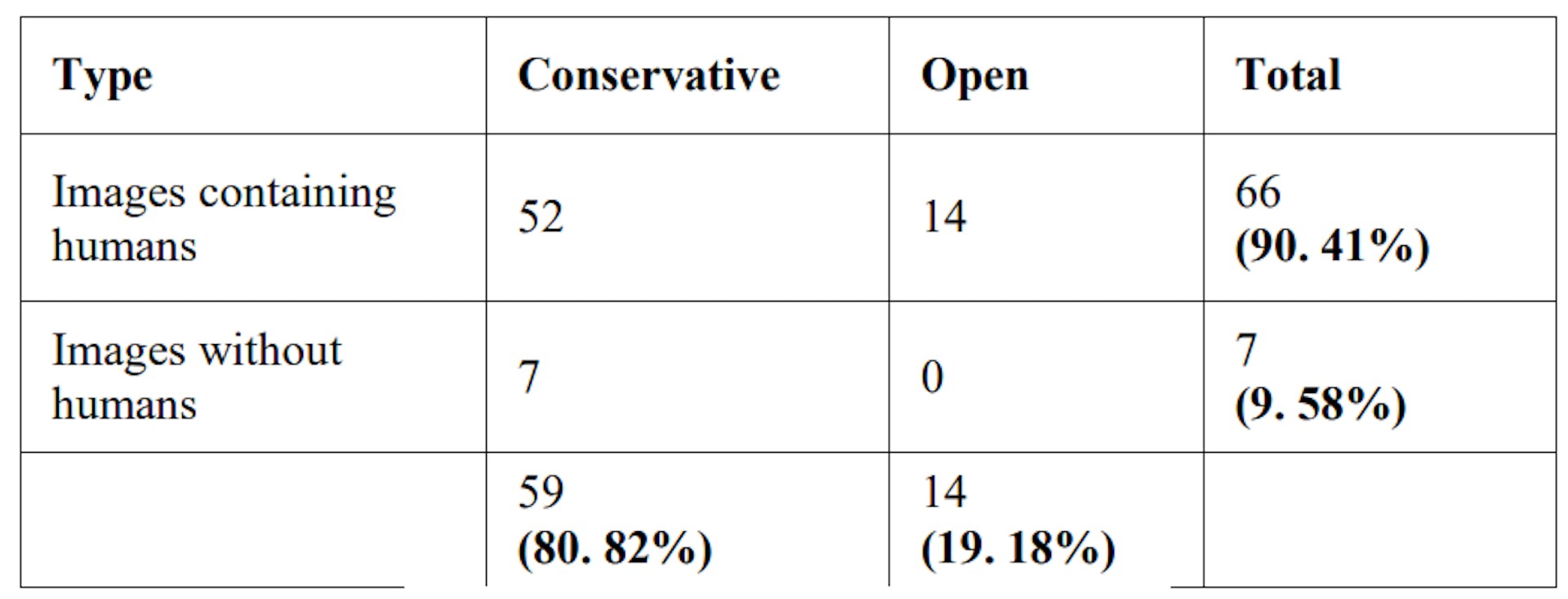 TABLE II. THE TYPE OF IMAGES USED IN THE ARABIC WEBSITES