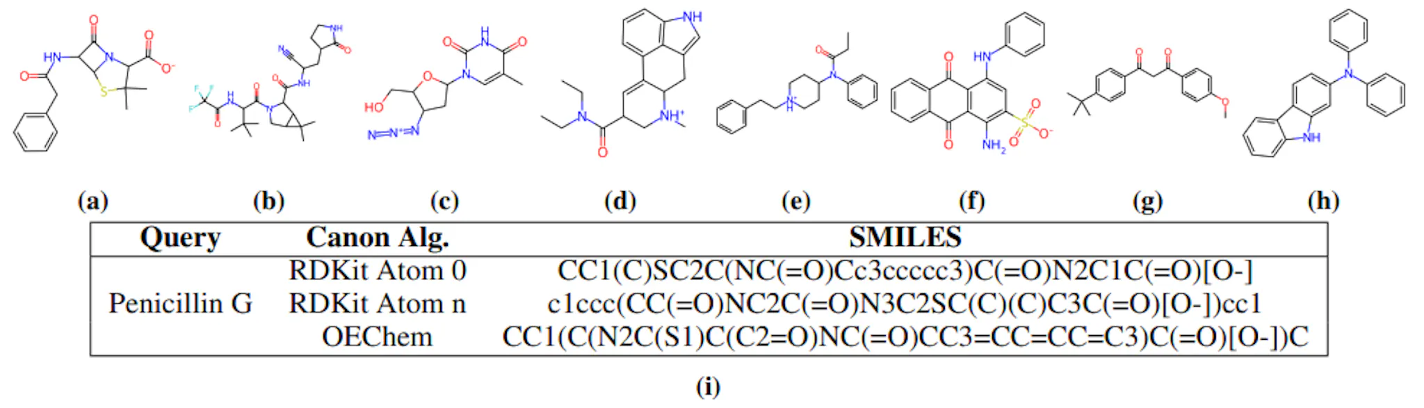 Figure 2: Query molecules and canonical SMILES representations. Query ...