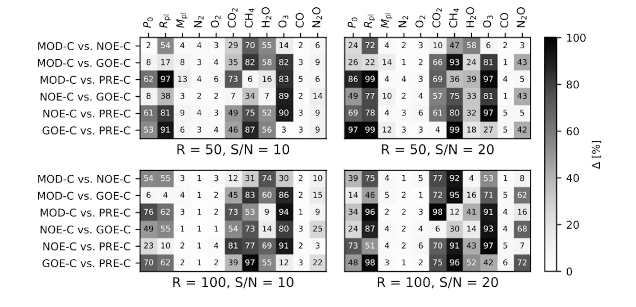 Fig. D.3: As for Figure 11, but for the cloudy scenarios.