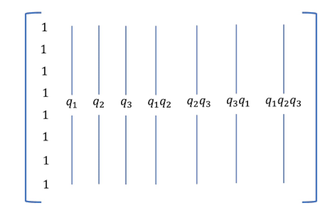 Figure 4: Basis matrix structure for a 3-qubit system