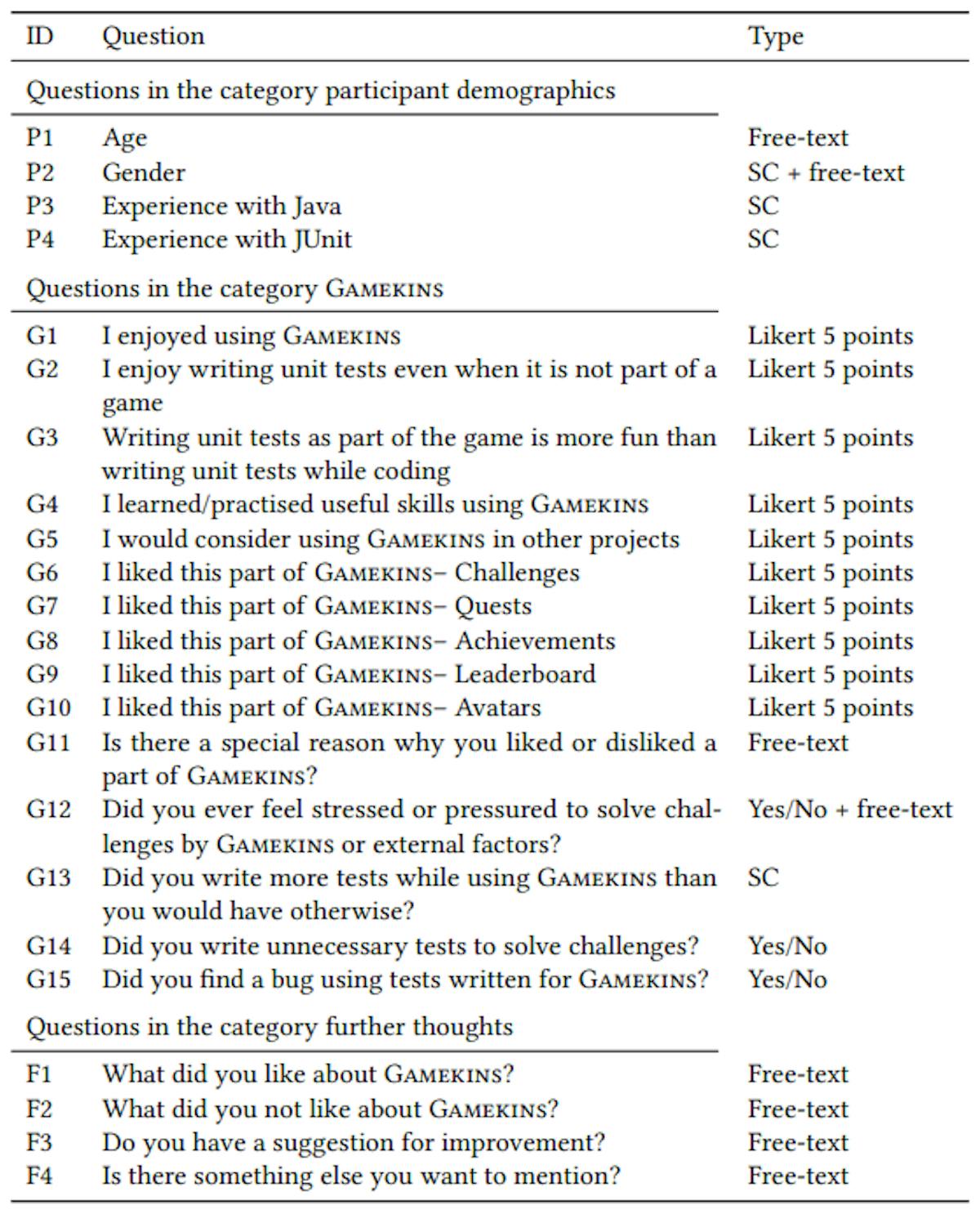 Table 1: Survey questionswith Single Choice as SC and Multiple Choice as MC