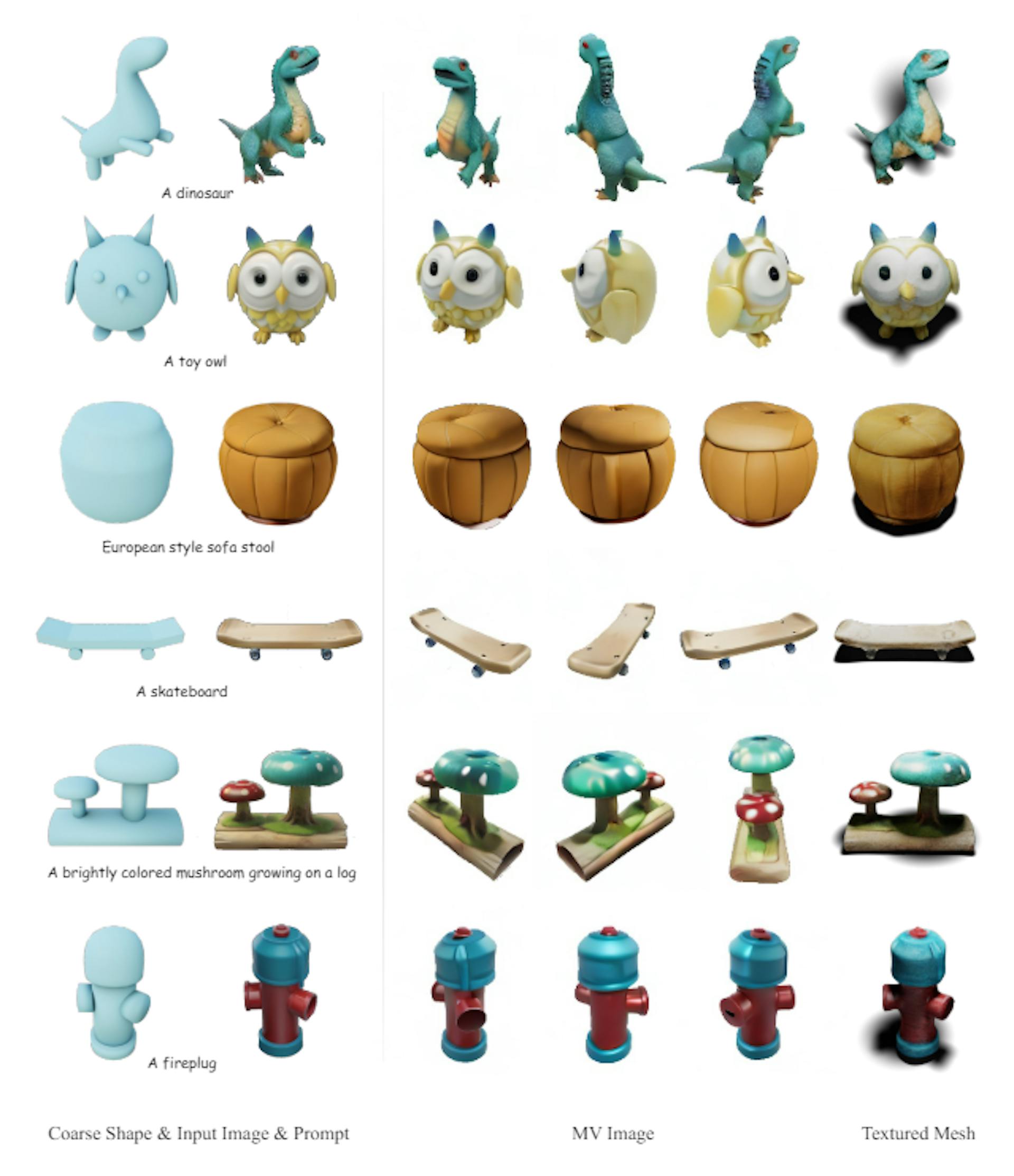 Figure N (cont.): More examples of controllable 3D object generation.