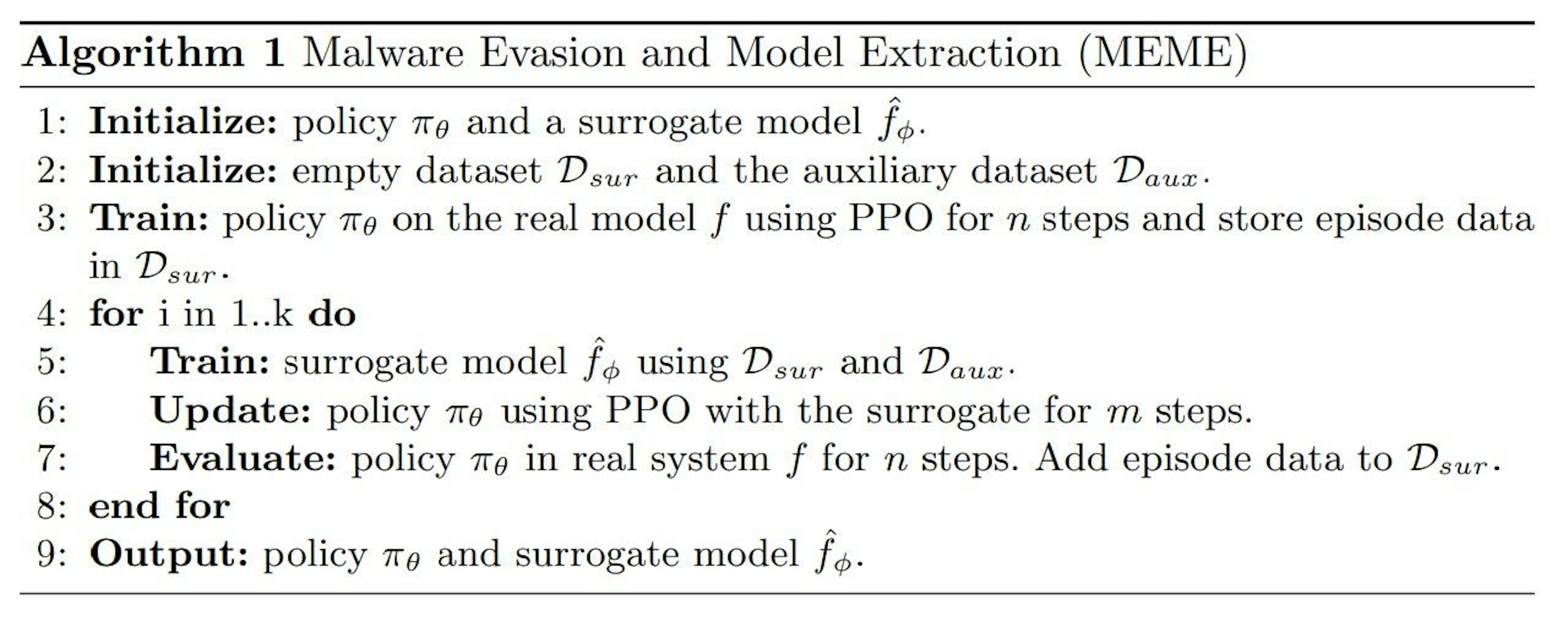 MEME Algorithm: Optimizing Malware Evasion Through Model Extraction and ...
