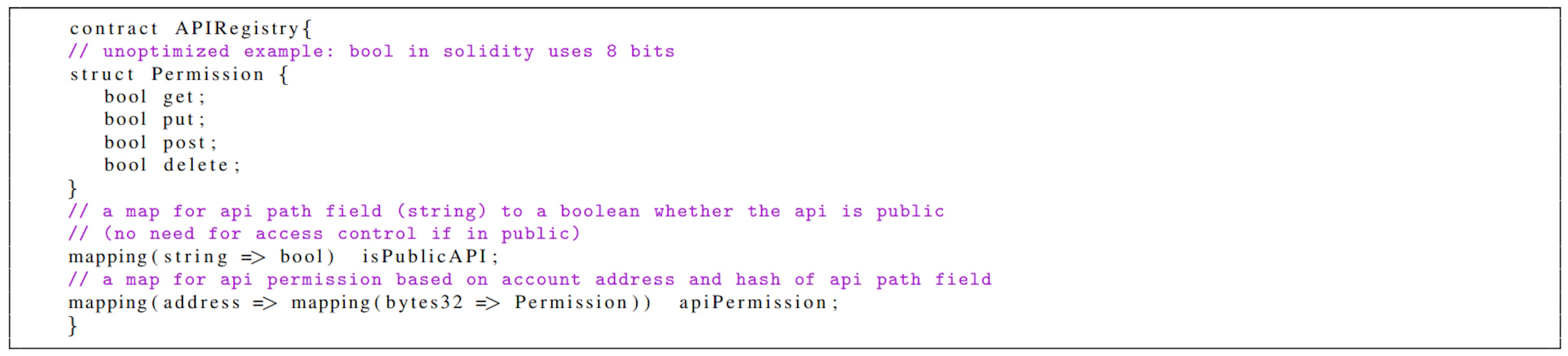 Listing 1: Sample Solidity code for API registration with permission setting.