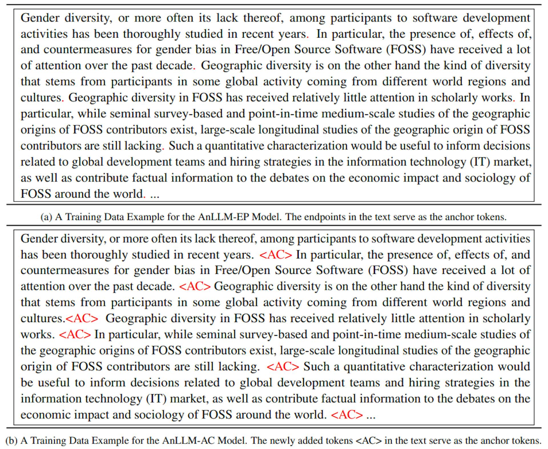 Table 6: Training Data Examples for the AnLLM-EP and AnLLM-AC models. For the AnLLM-EP model, the endpoints are the natural anchor tokens. For the AnLLM-AC model, we manually append  tokens to sequences as the anchor tokens.