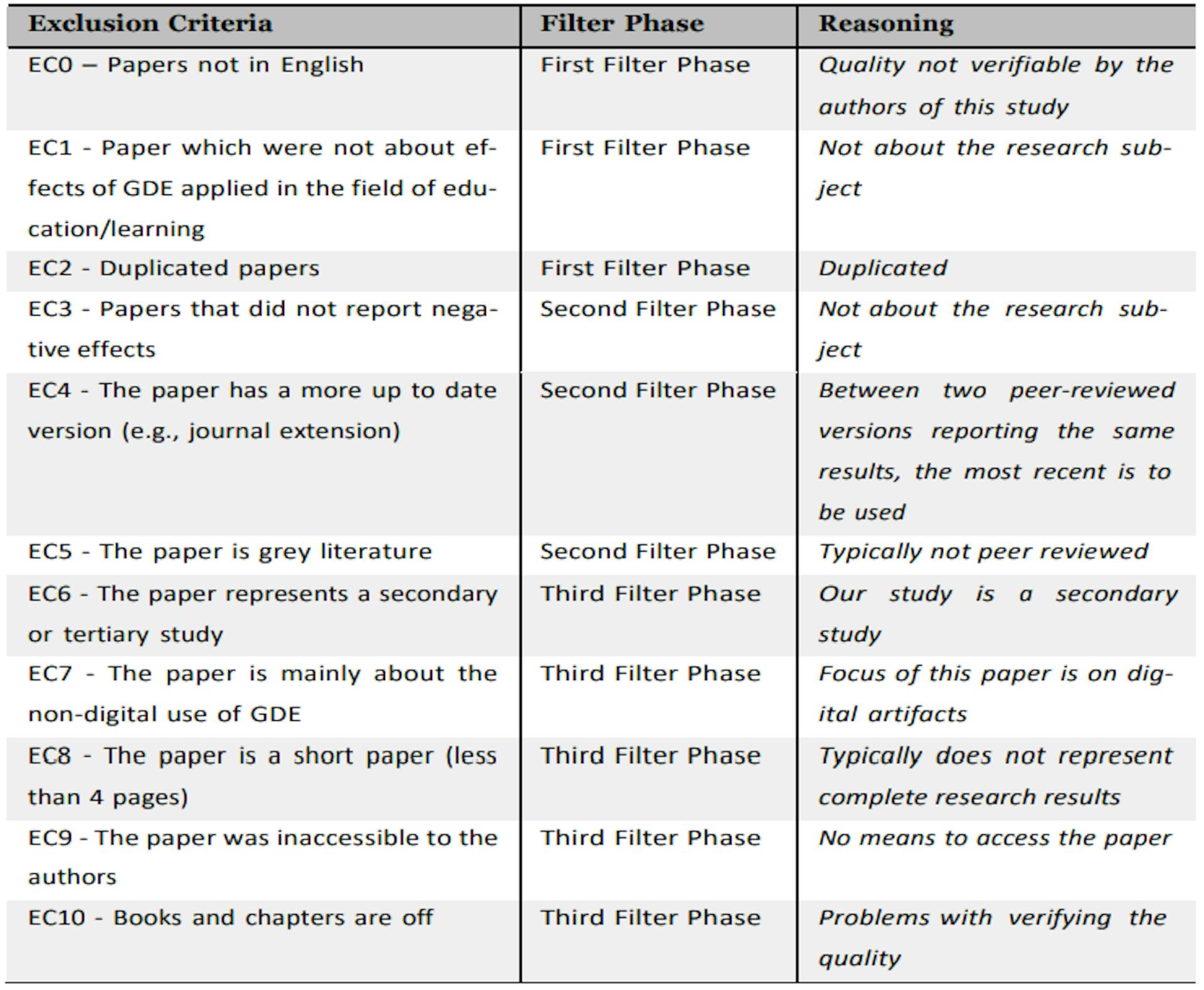 Table 5: Exclusion Criteria of the Three Filter Phases