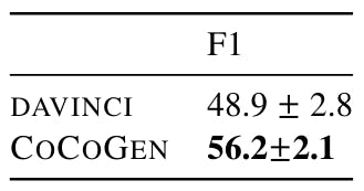 Table 19: PROSCRIPT edge prediction: mean and standard deviation across three different random seeds.