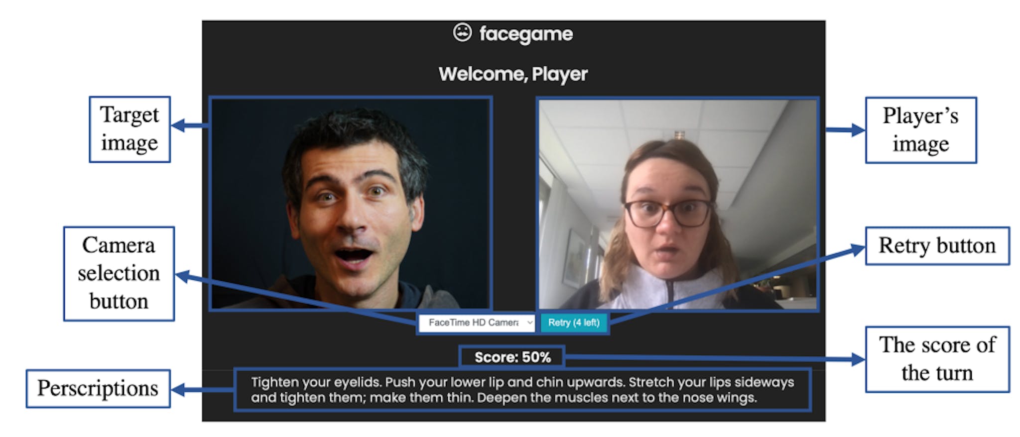 Fig. 1. The interface of the Facegame.