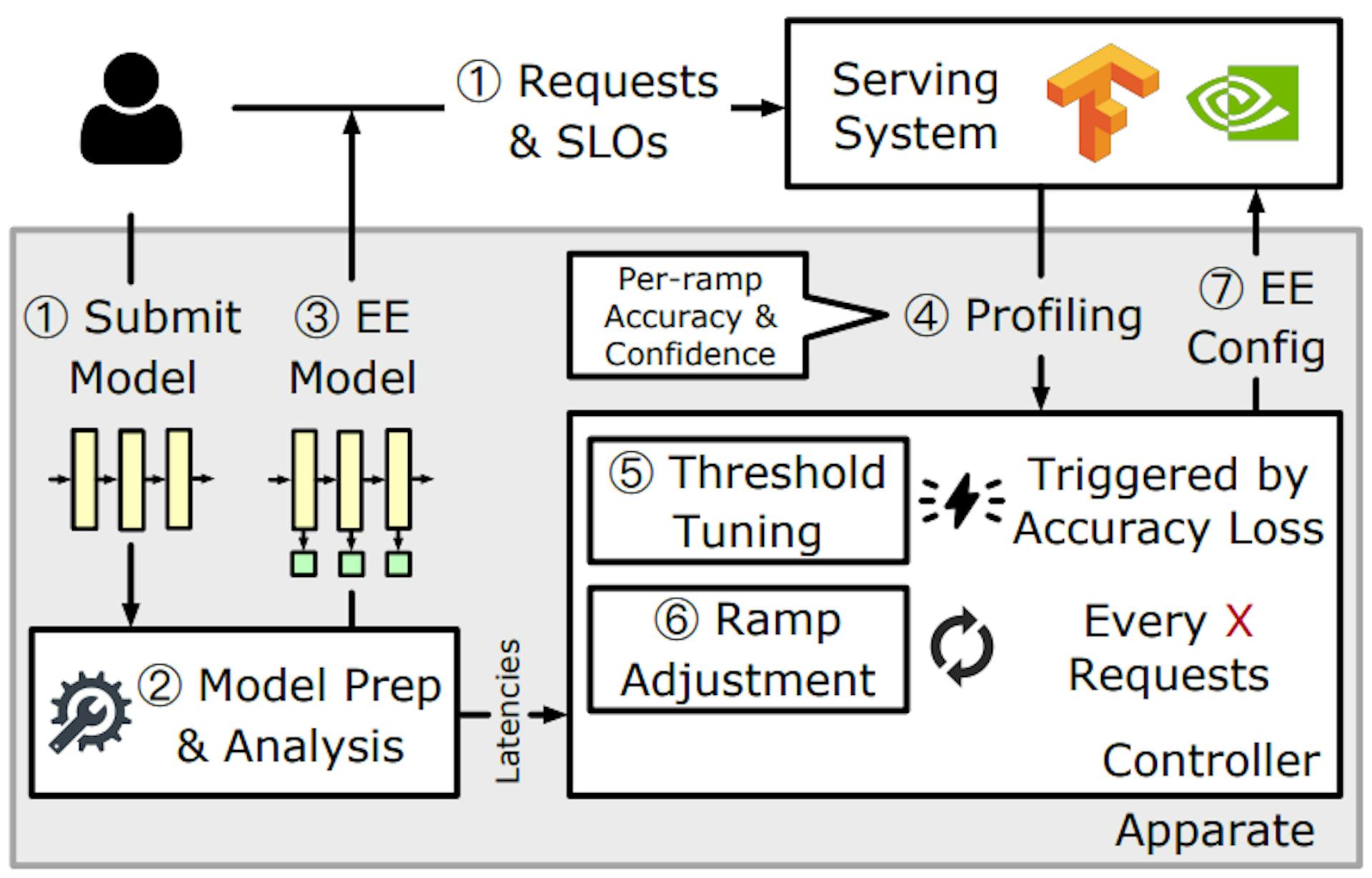 Figure 7: System architecture.