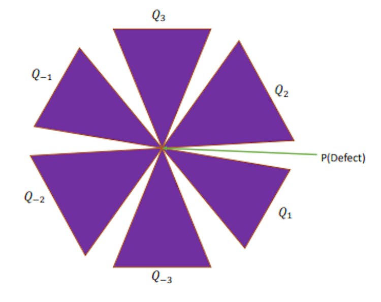 Figure 9.2: Multiverse’s cartoon picture when n = 3 in AdS spacetimes.