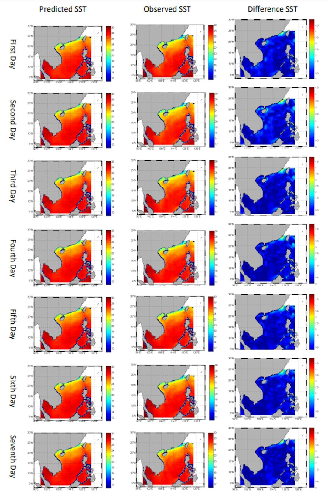 Fig. 12. Visualized results for the next seven-day SST prediction. The first row shows the results of predicted SST. The ground truth observed SST data are shown in the second row. We present their difference in the third row.
