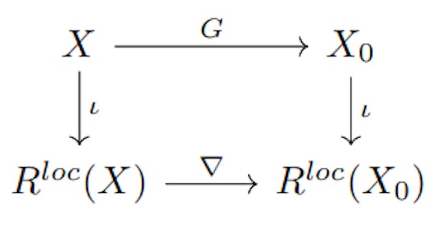 Figure 2: Well-Behaved Approximate Solutions